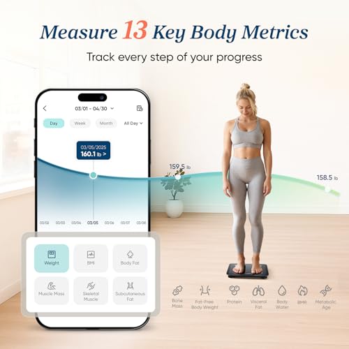 Etekcity Smart Scale for Body Weight,
