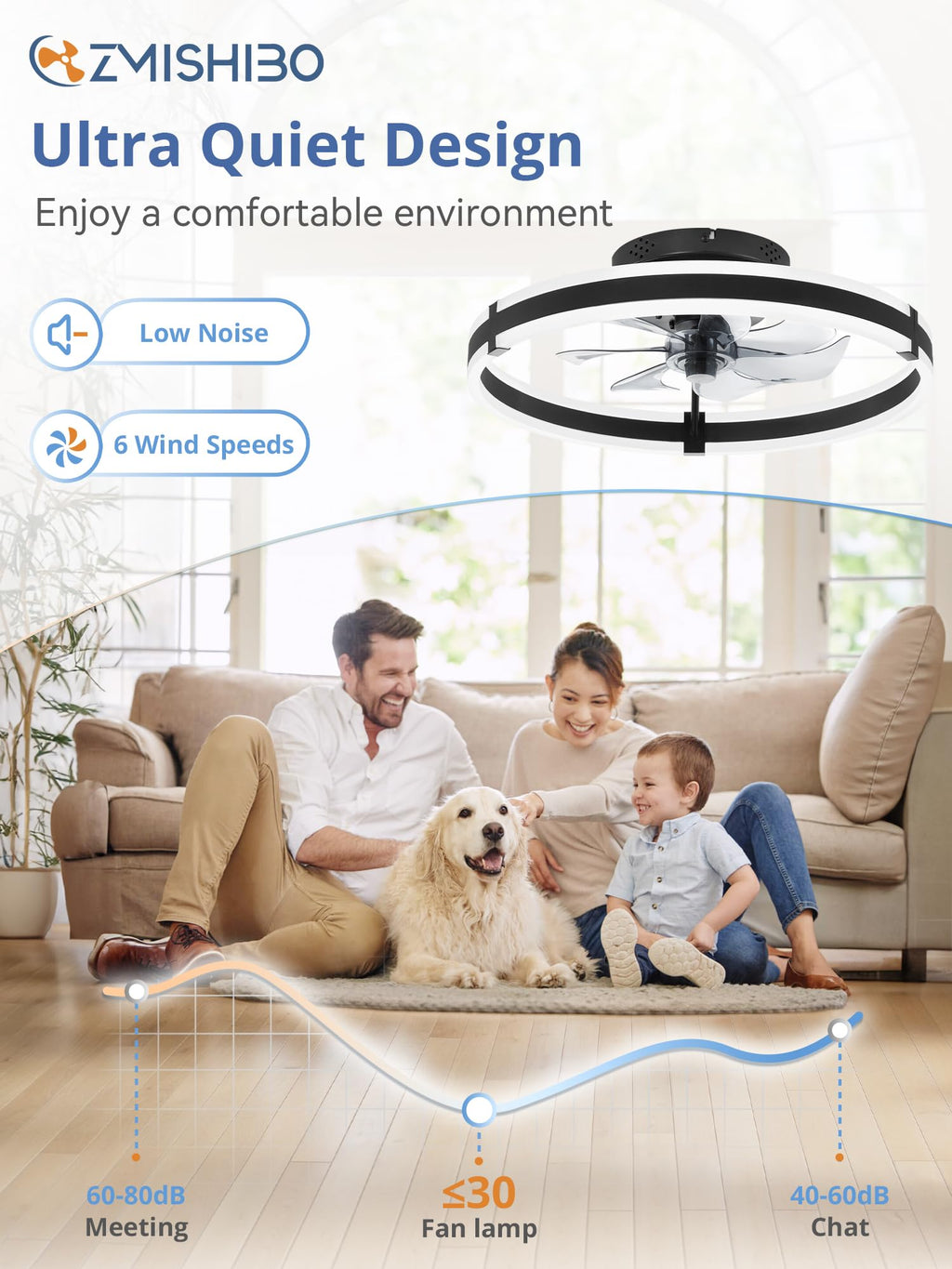 Ceiling Fans with Lights and Remote