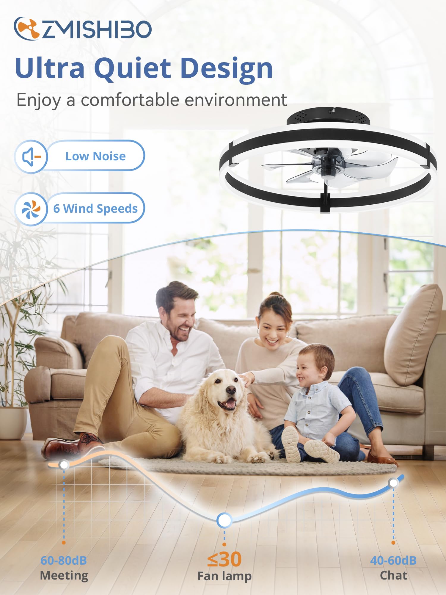 Ceiling Fans with Lights and Remote