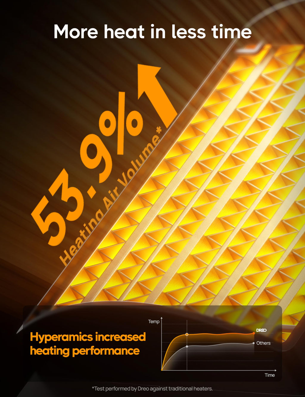 Portable Electric Heater for Indoor Use with Thermostat and Remote